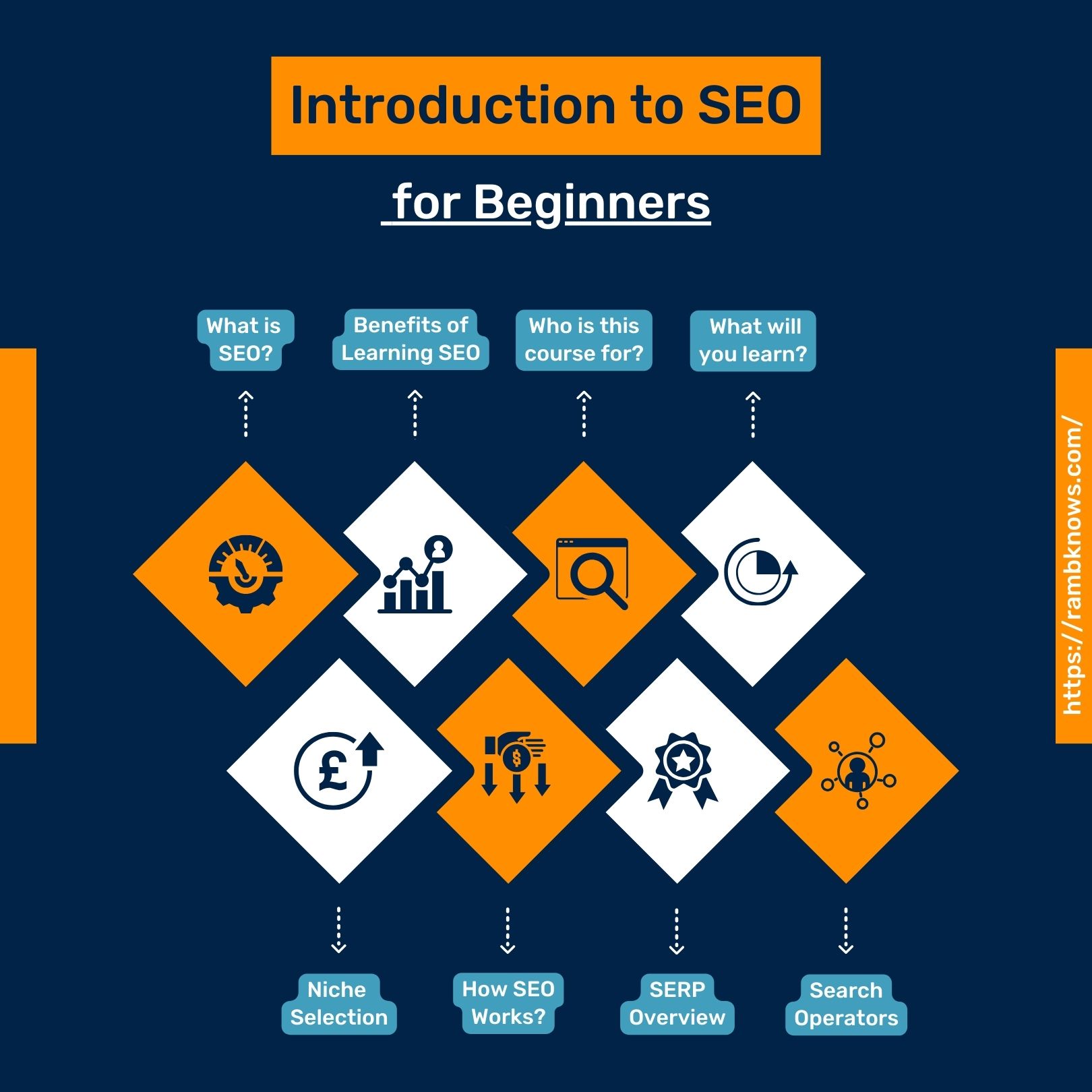 introduction to seo course