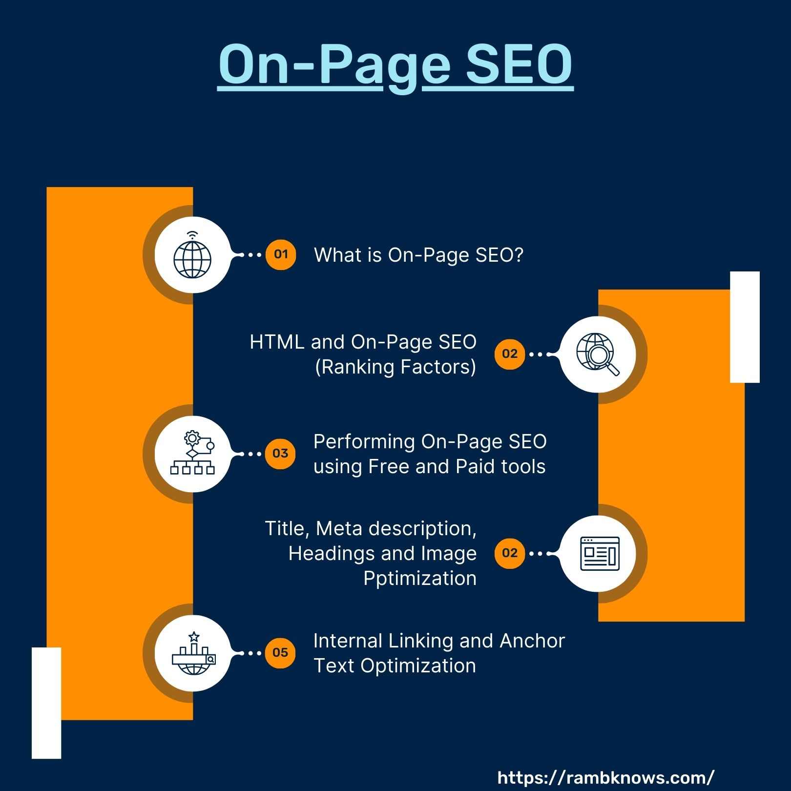 on-page seo guide