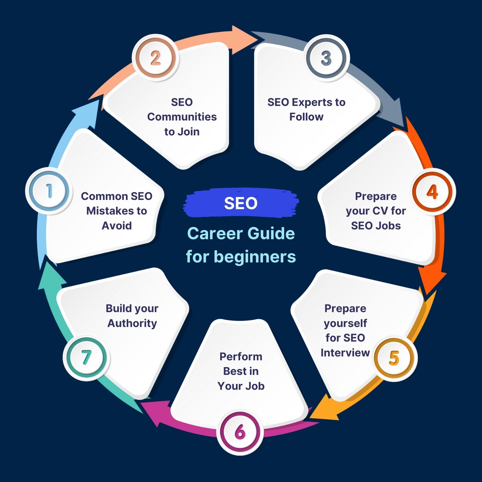 seo career guide for beginners
