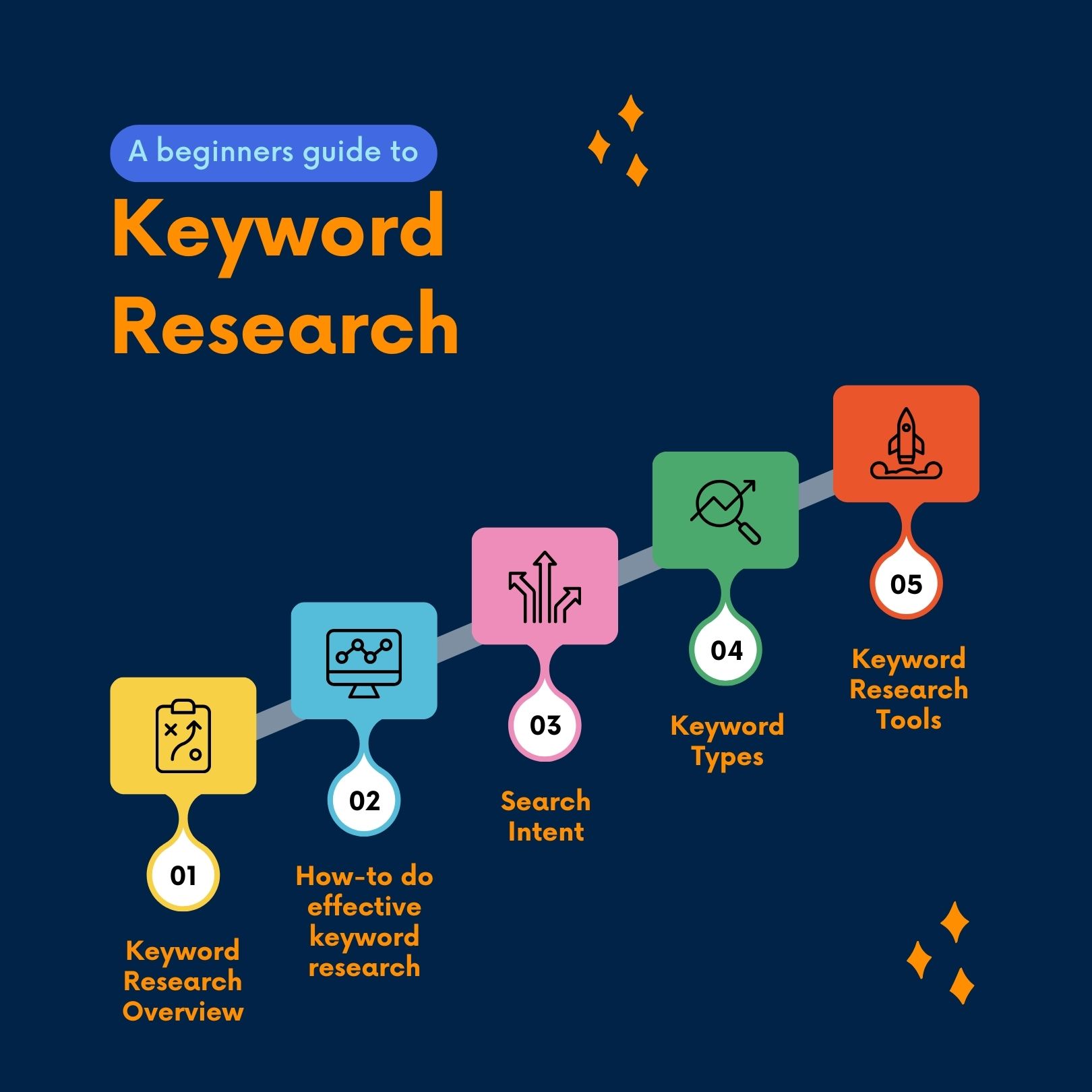 seo keyword research guide