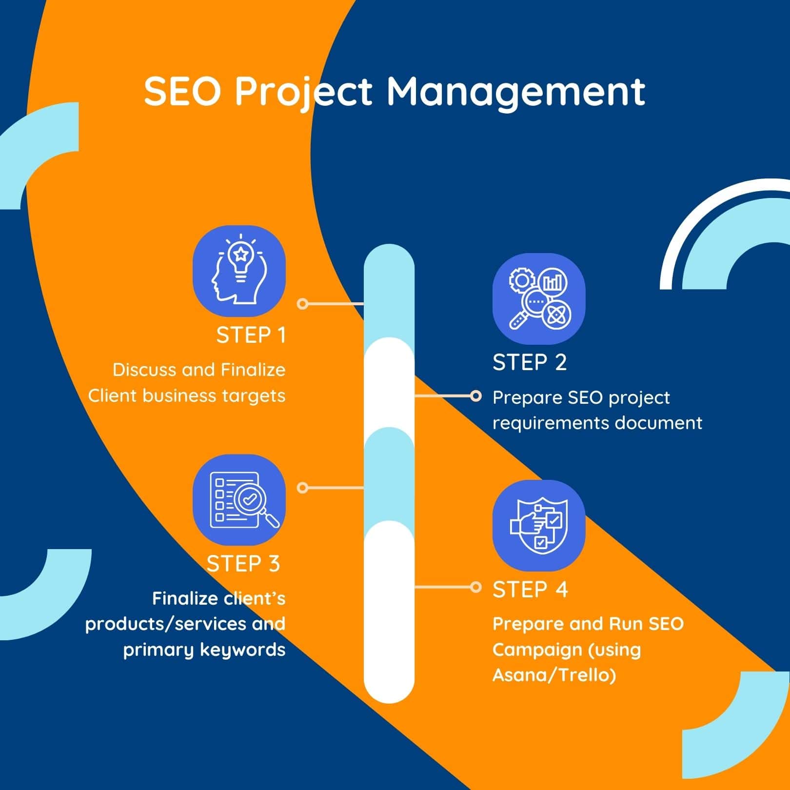 seo project management guide