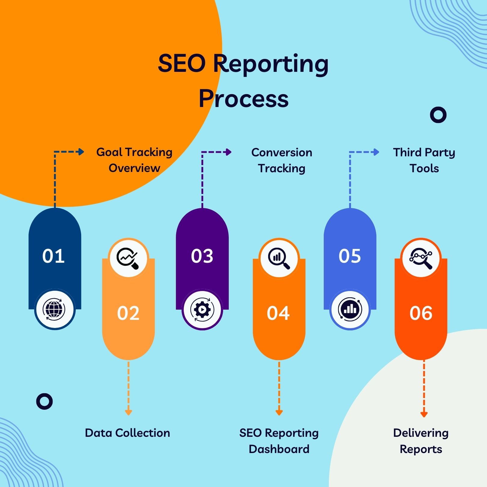 seo reporting process