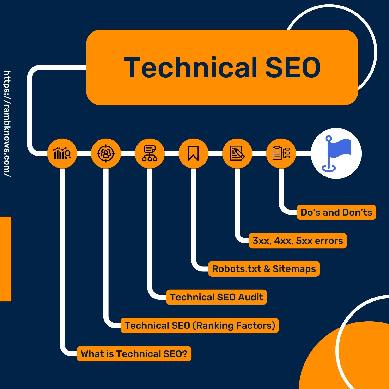 technical seo guide for beginners