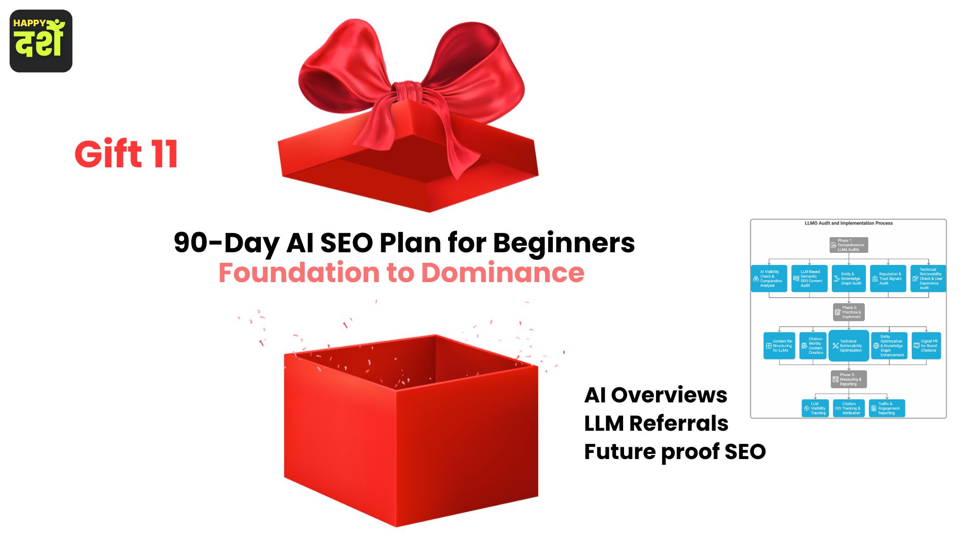 90-Day AI SEO Plan for Beginners
