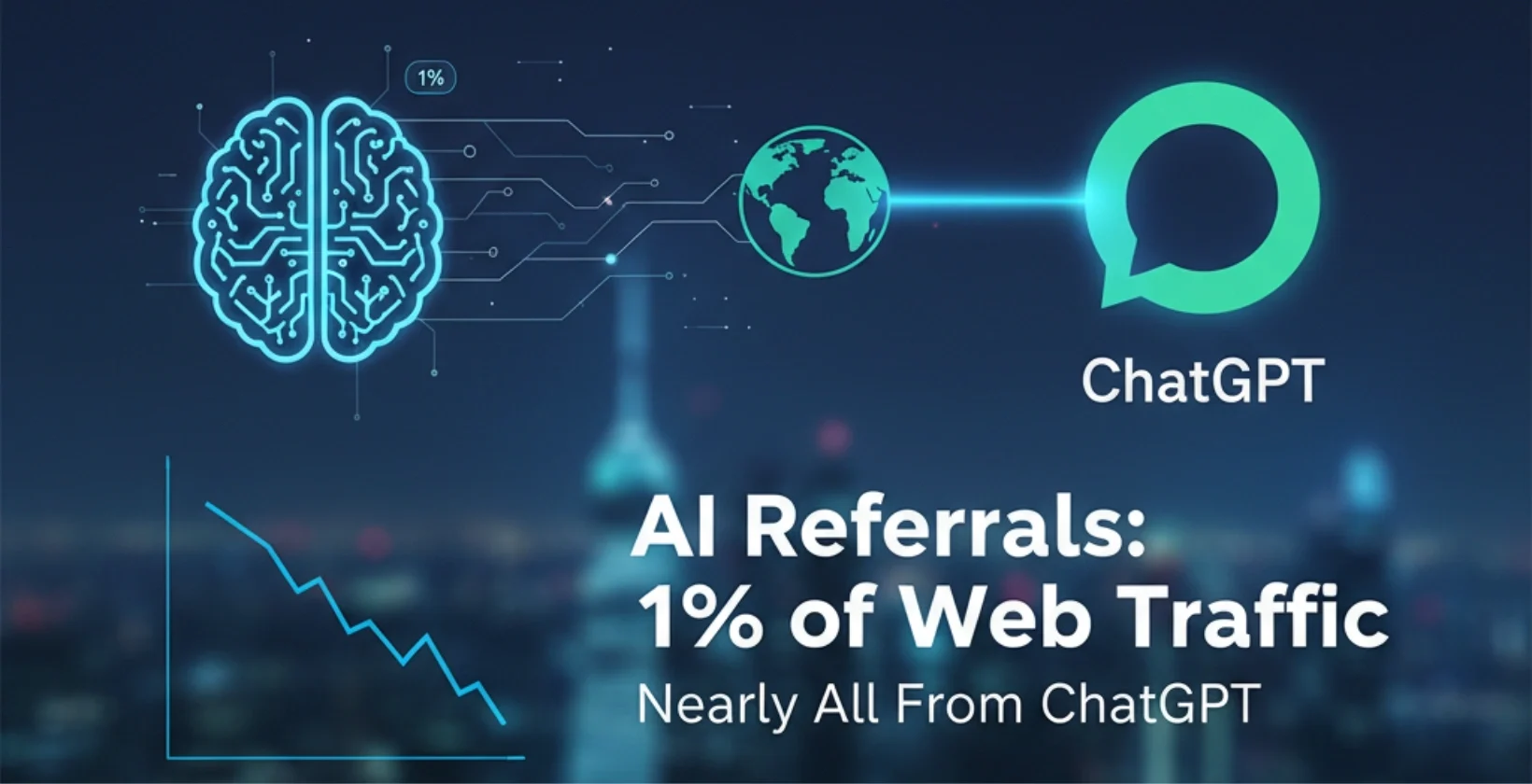 AI sends 1% of website traffic